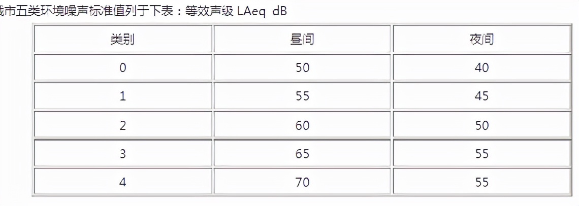 噪音扰民到底有多可怕