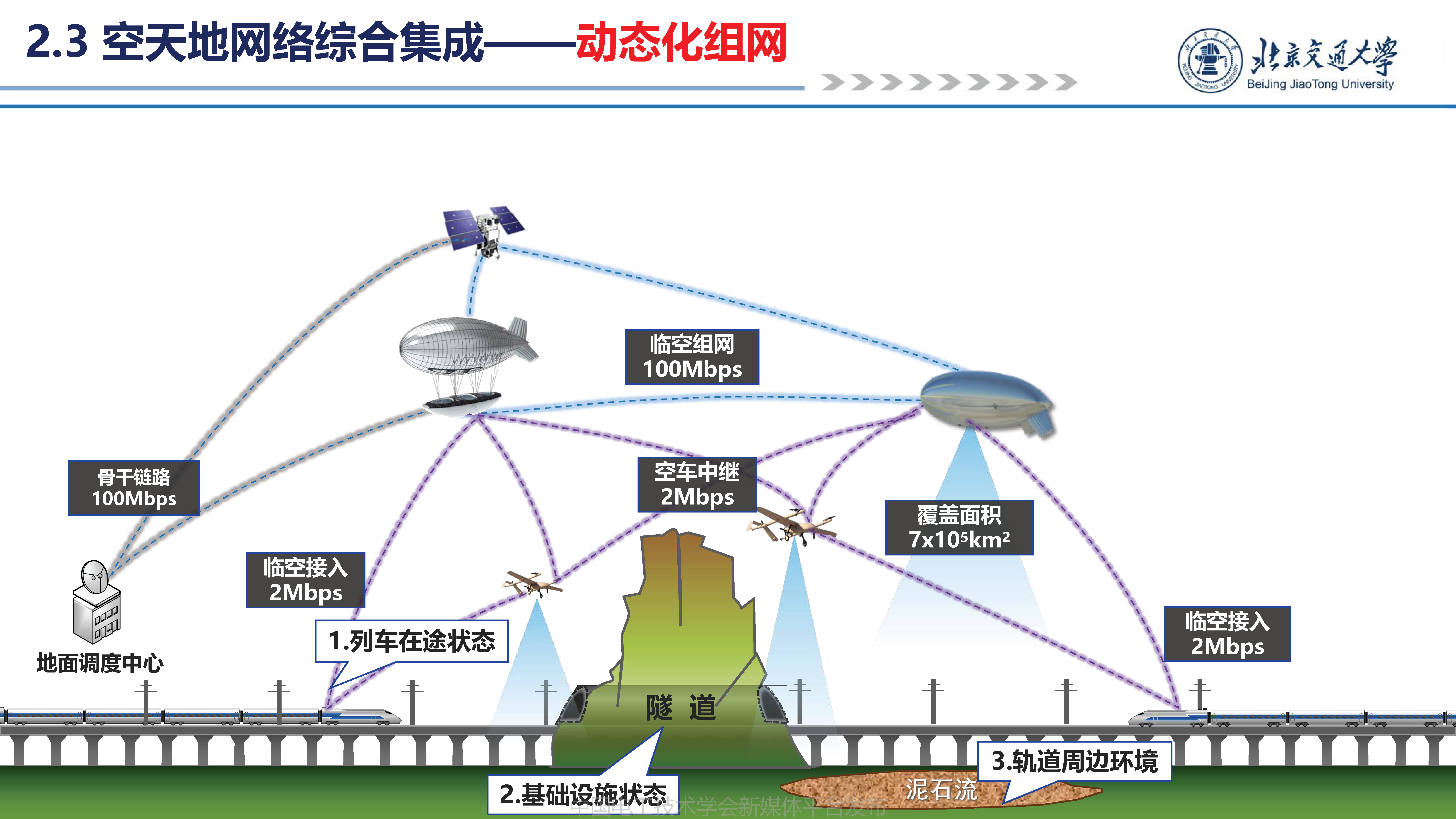 北京交通大学贾利民教授：空天车地一体化安全保障系统技术的发展