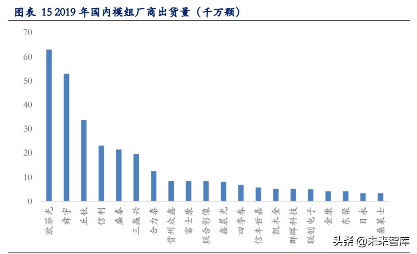 手机摄像头深度报告：市场空间大、高价值量、高壁垒