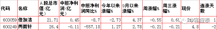 周四A股重要投资参考