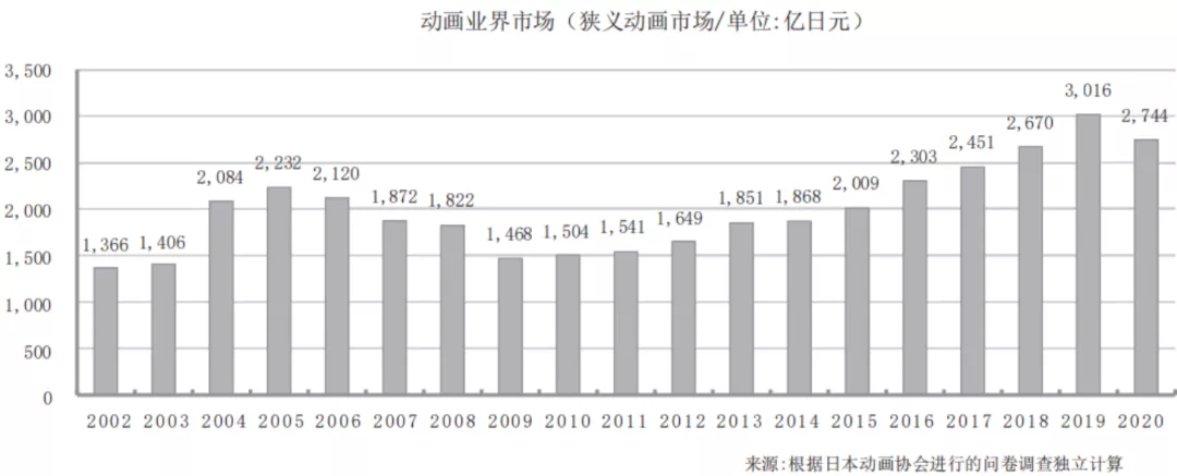 日本动画这一年：海外市场首超本土，《鬼灭之刃》电影力挽狂澜