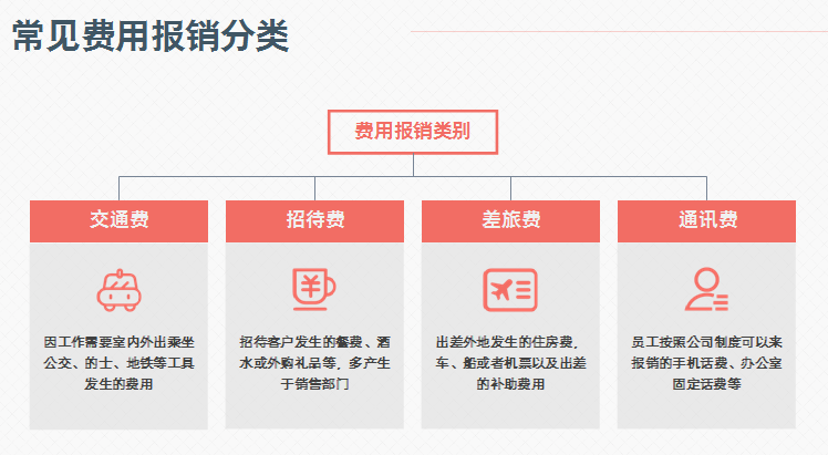 財務(wù)報銷流程：常出現(xiàn)的問題有哪些？憑證填寫規(guī)范等，值得收藏