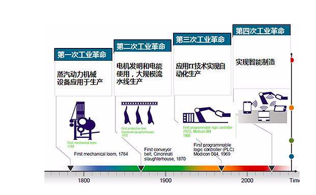 可控核聚变是什么？将引发第四次工业革命