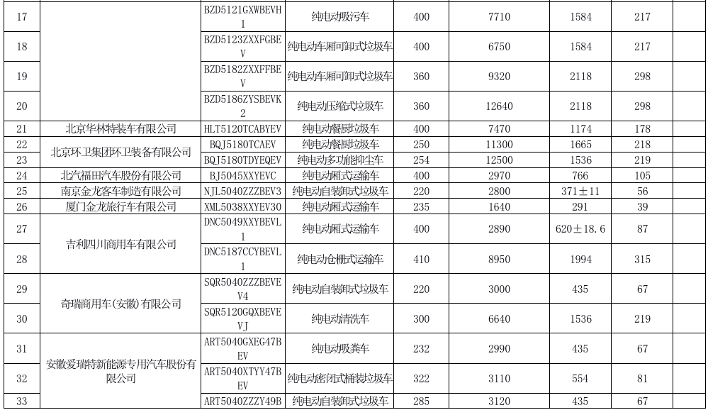 2021年新规：这些车免征车辆购置税