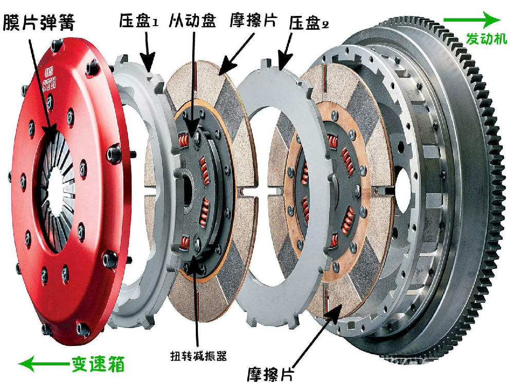 手动挡变速器离合器的结构和工作原理详解，终于搜集全了