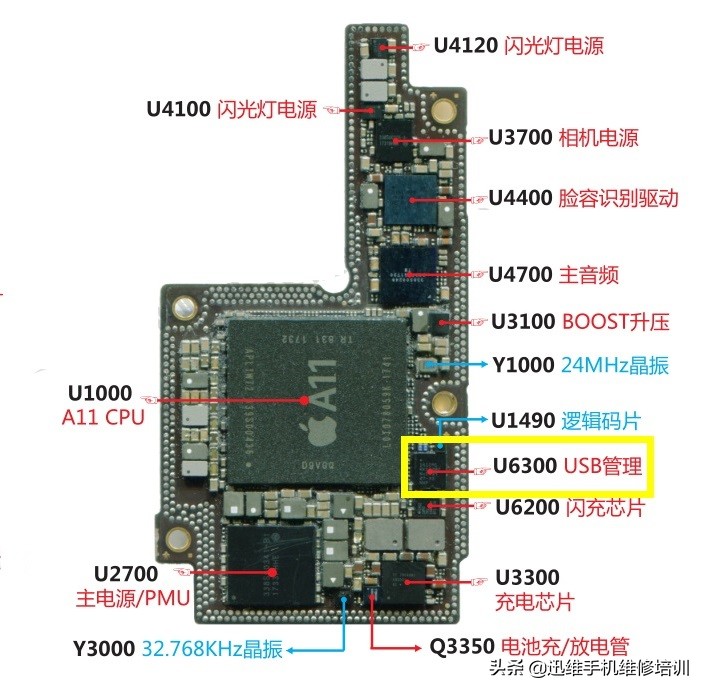 iPhone提示“可能不支持此配件”，弄清楚原因，不再担心充不上电