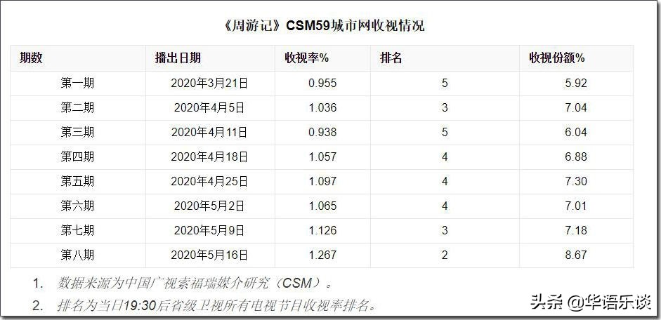 《周游记》太烂？周杰伦遭炮轰，堂堂天王到底怎么了？