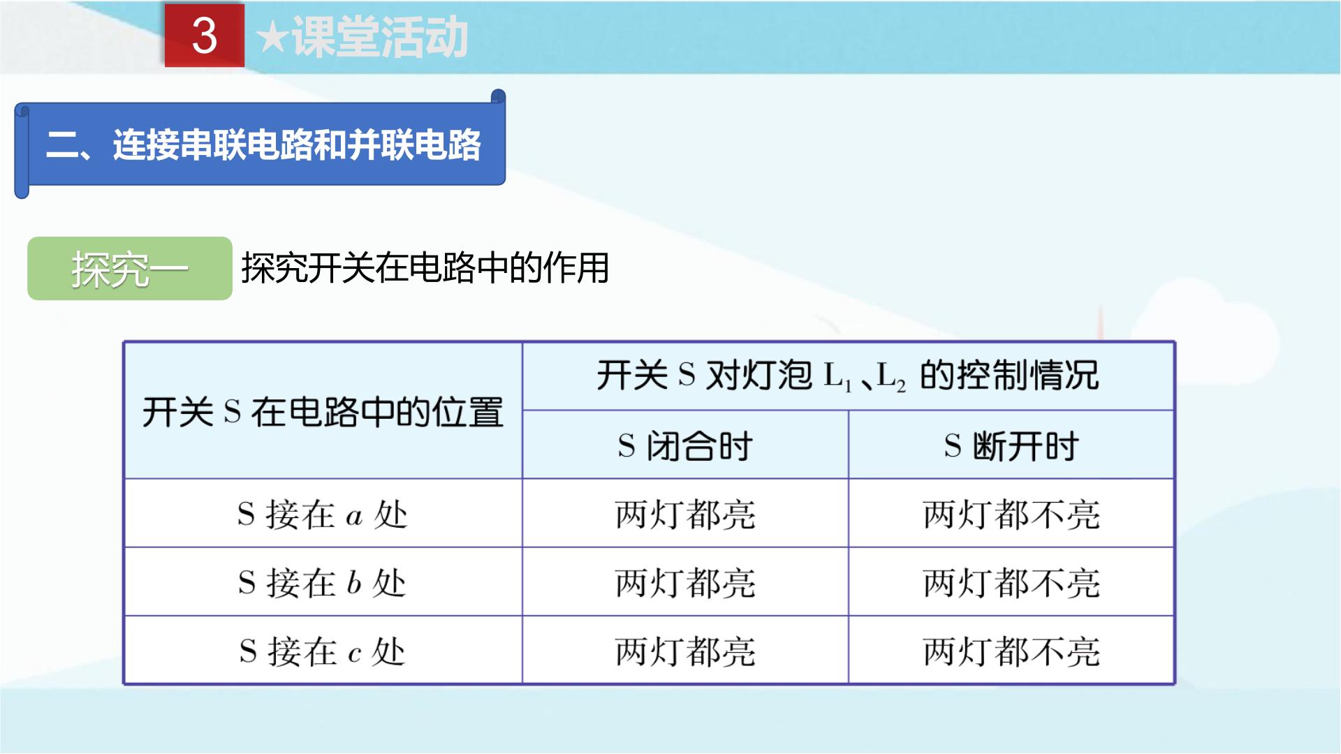 初三物理：15.1两种电荷；15.2电流和电路；15.3串联和并联