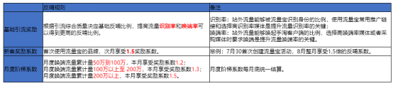 什么是流量宝？怎么操作流量宝？这篇文章统统告诉你！