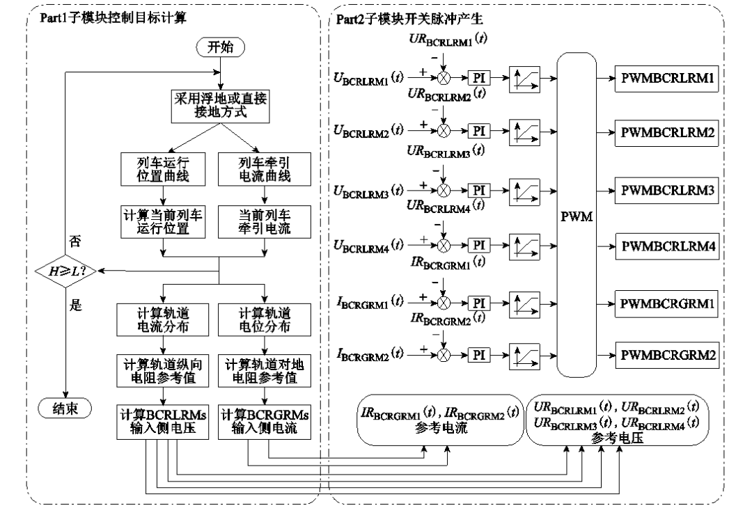 軌道電位與雜散電流動(dòng)模實(shí)驗(yàn)平臺(tái)
