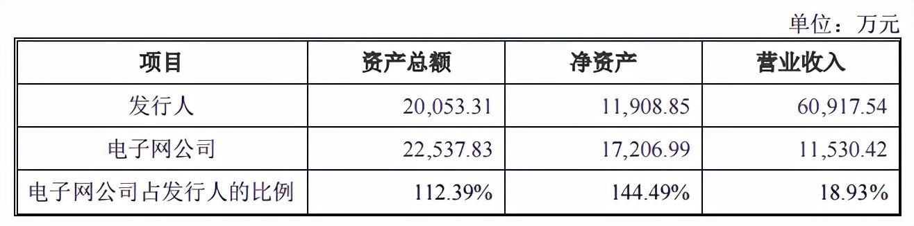 深圳华强分拆子公司华强电子网，股权集中，营收净利润波动大