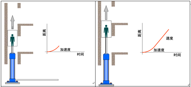 最全的液压传动基本知识图解