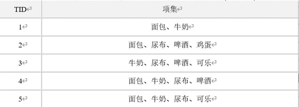 CDA Level Ⅲ 数据分析认证考试模拟题库（十九）