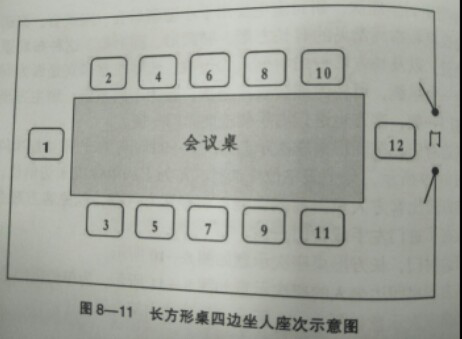 一图读懂公务会议座次