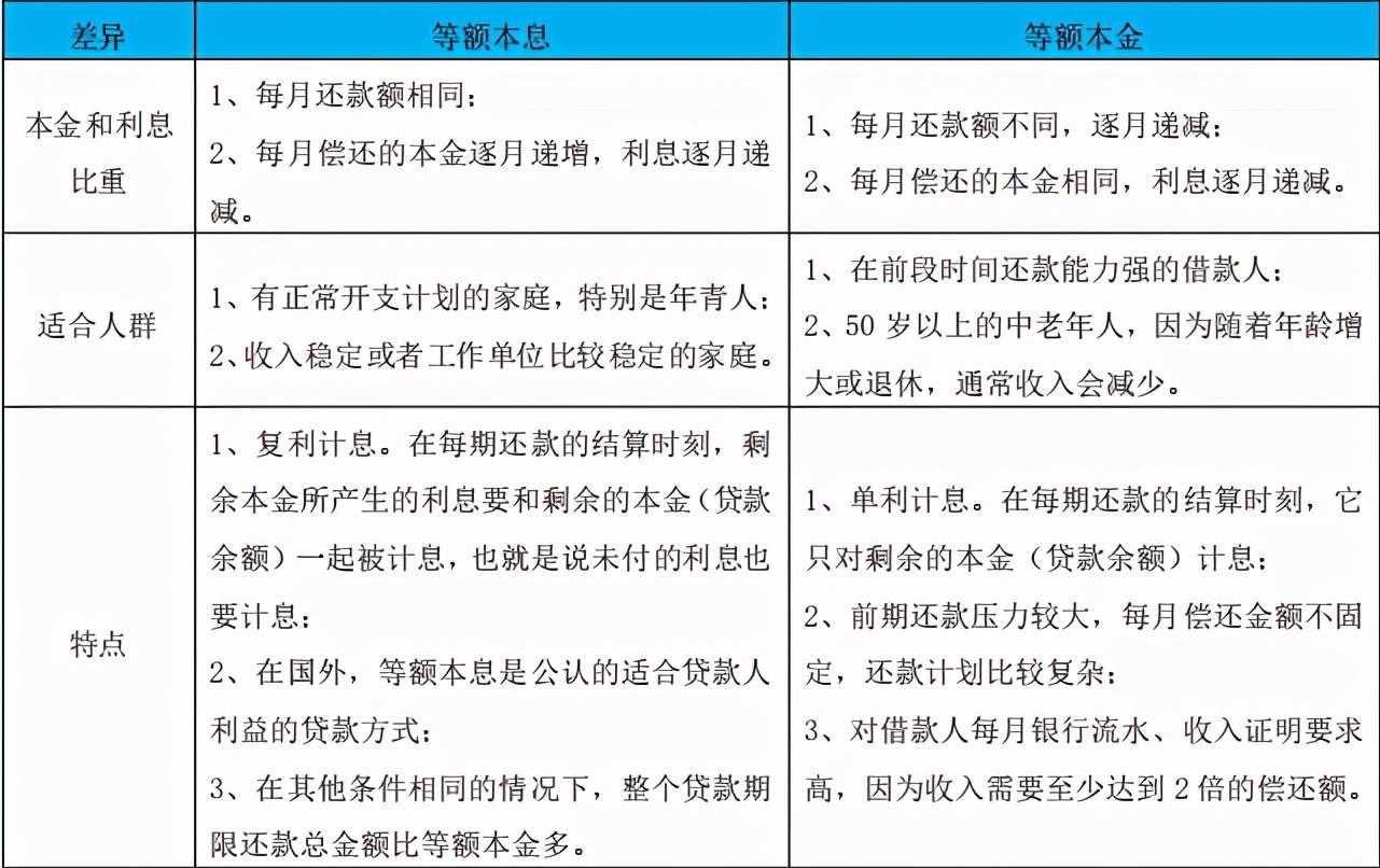 贷款单利和复利哪个好（5%复利相当于单利的多少）