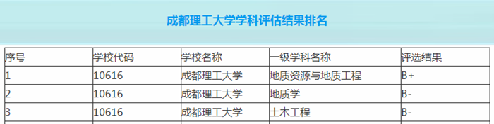 2012年学科评估高校排名 软件工程 参评高校个数_2012年教育部第三轮学科评估_2012学科评估排名