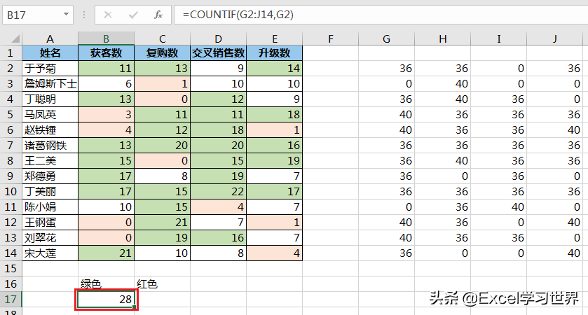 如果我说有一个函数可以获取 Excel 单元格的背景色，您信吗？