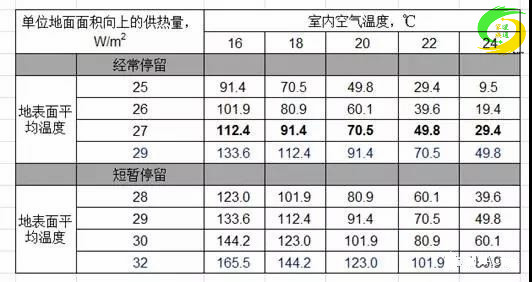 关于《辐射供暖供冷技术规程》中的一些条文的说明