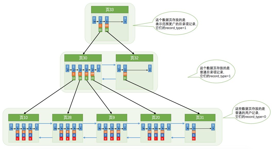 阿里大佬私人珍藏的MySQL笔记，学到就是赚到