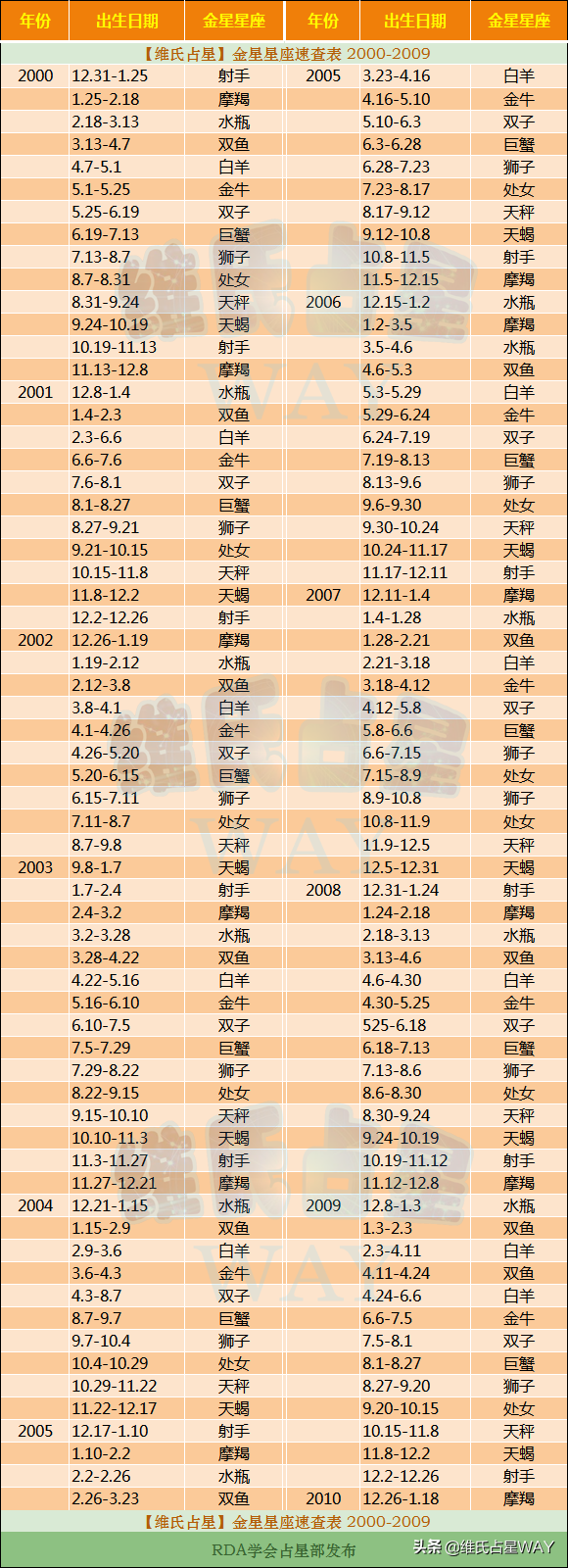 13星座的日期图片