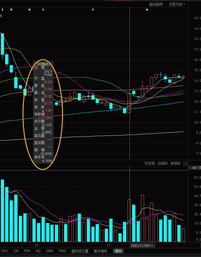 股市当中的成交量