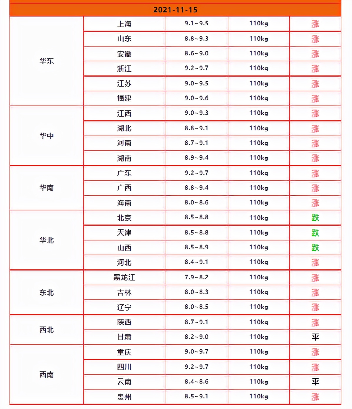 国家脱手，提出“3个要求”，对养猪户来说是好是坏？剖析来了