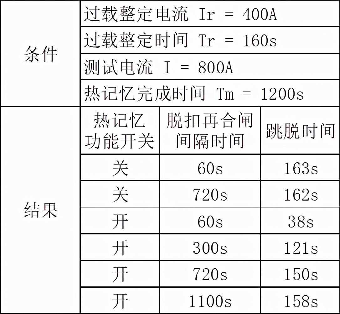 过流保护电器热记忆功能的新型实现方式