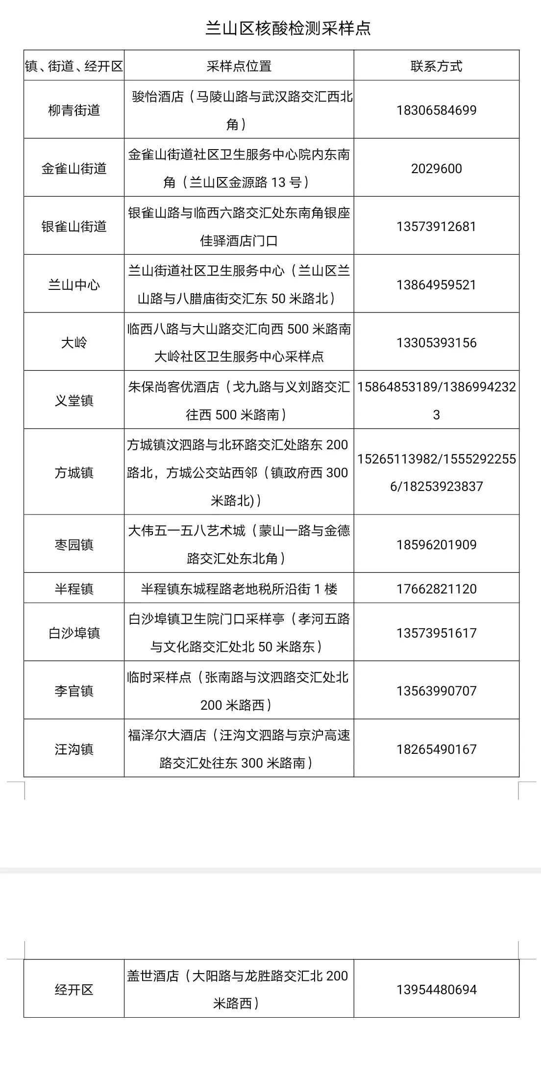 兰山区入境无症状感染者治愈后复阳人员活动轨迹公告