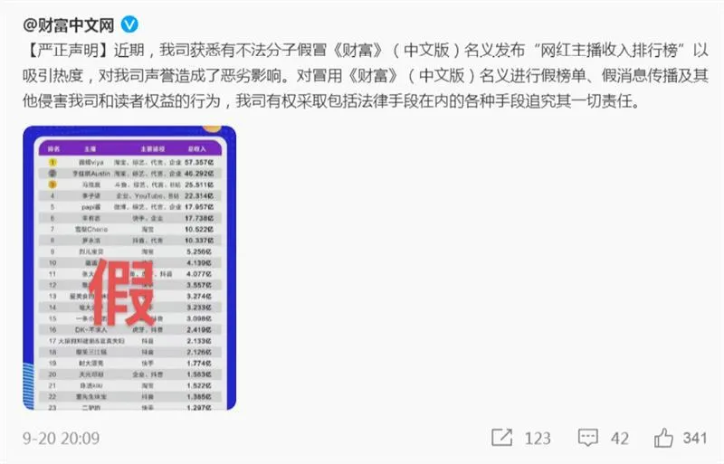 上海家庭平均月收入61926元位列第一？先别急着说“又拖后腿”