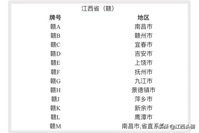 浅谈江西各地级市车牌是划分由来