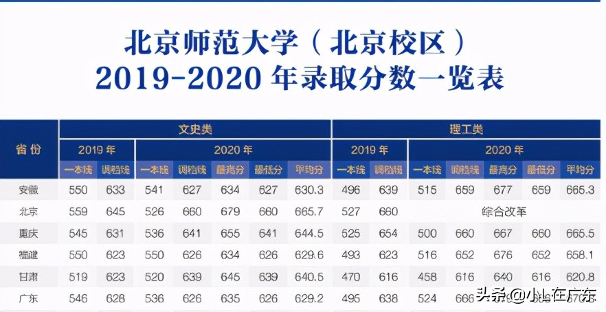 珠海有哪些本科大学，这两所本科学校可以考虑报考