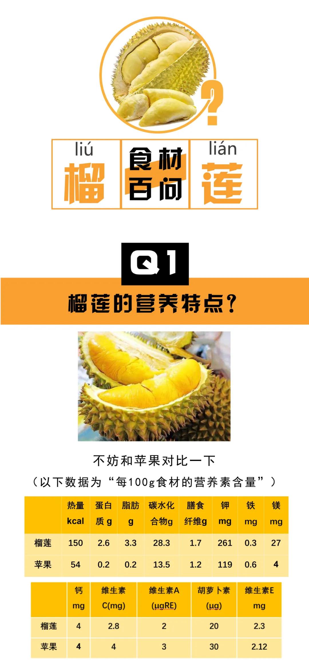 关于榴莲的真相来了！哪些人不宜多吃？它的营养到底如何？