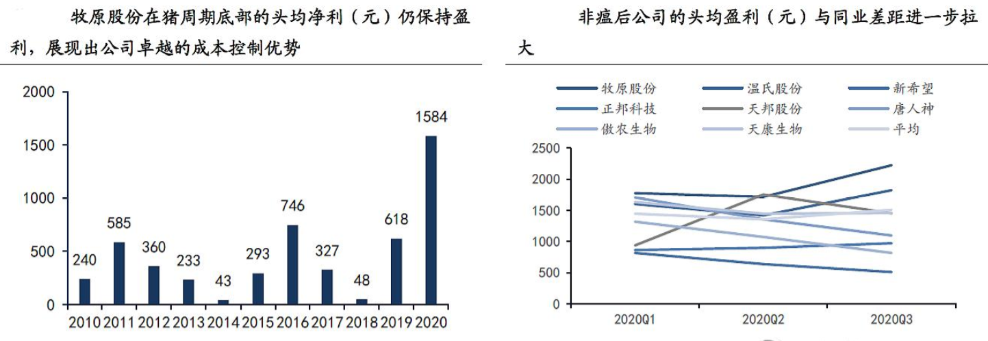 在质疑中经受考验的牧原股份(牧原股份今天大涨的原因)
