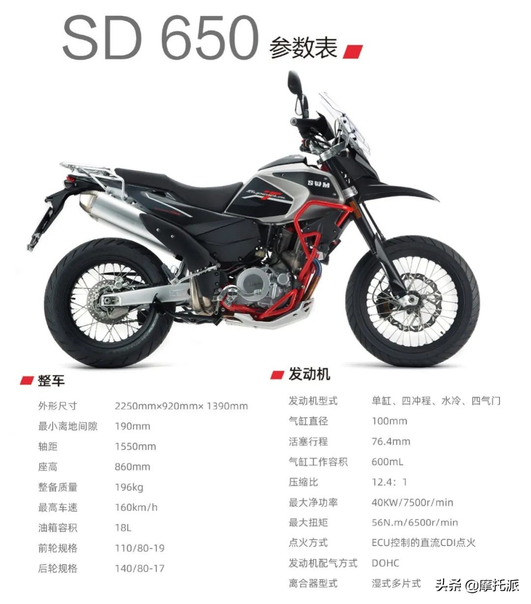 600拉力、500滑胎惊艳登场，SWM再添专业“骑兵”