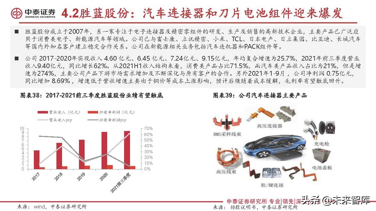 连接器行业研究：新能源汽车成长，有望打开国产替代广阔空间