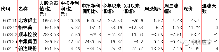 周四A股重要投资参考