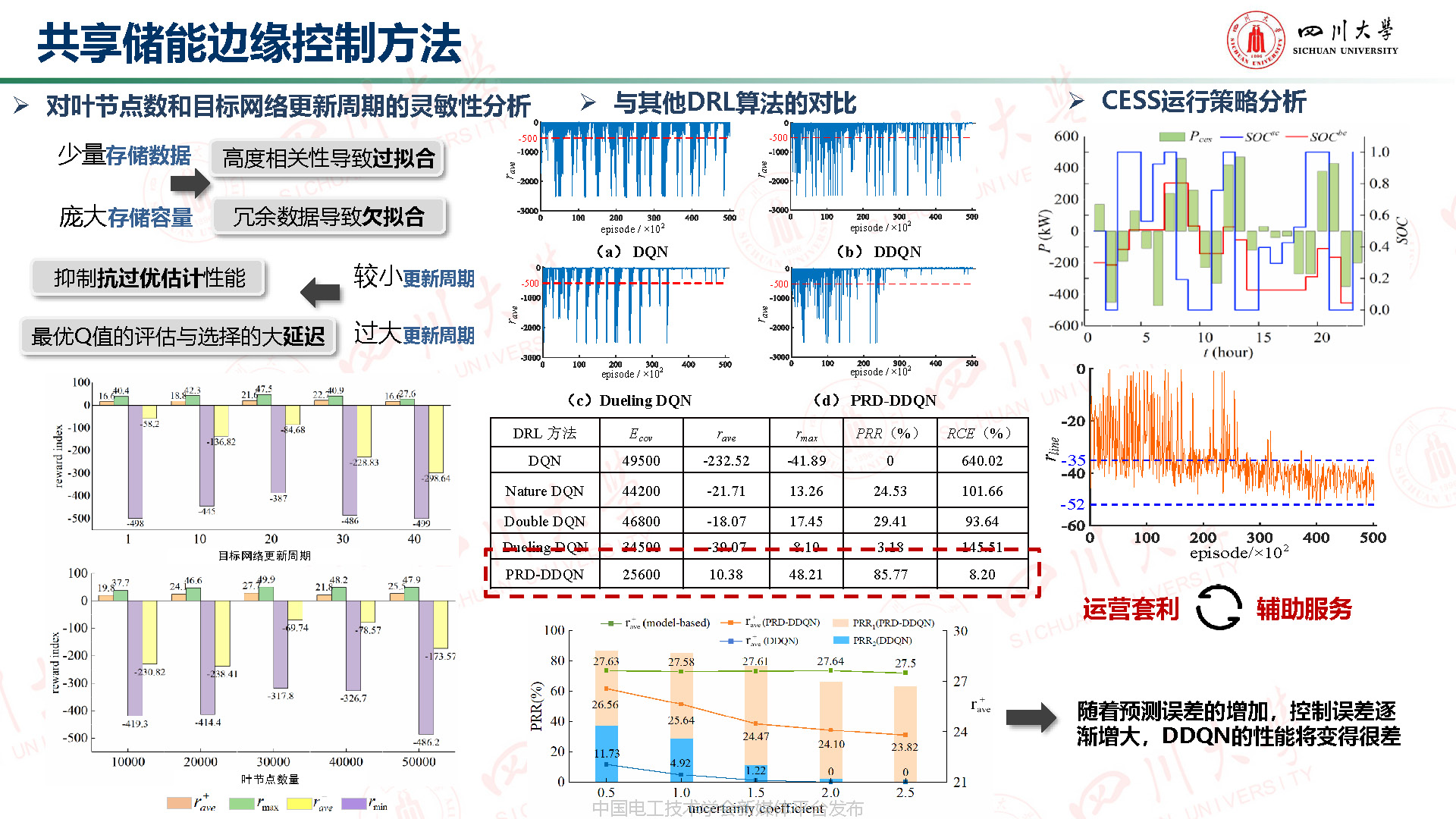 川大高红均副教授:机器学习驱动的分布式储能博弈与配网分层管理