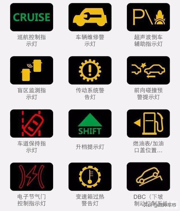 常用汽车仪表指示灯大全，看完再也不用担心不认识了