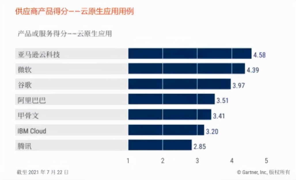 数字化转型太难？快搭上现代化应用这班快车