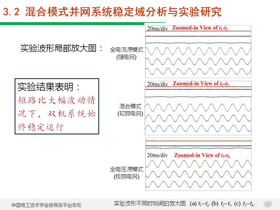 技术报告：高渗透率新能源发电并网逆变器的阻抗自适应双模式控制