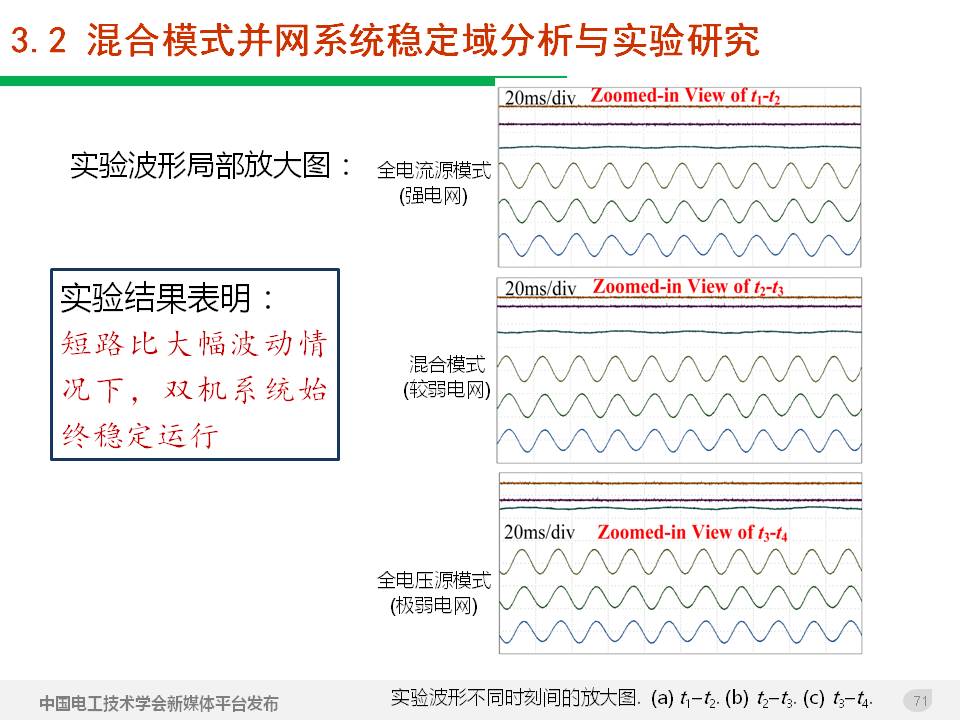 技术报告：高渗透率新能源发电并网逆变器的阻抗自适应双模式控制