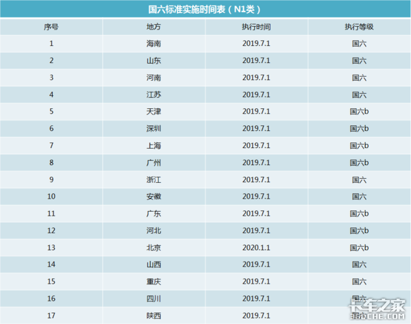 都9102年了，买小卡还等着跟别人的风吗？专业选购攻略拿好不谢