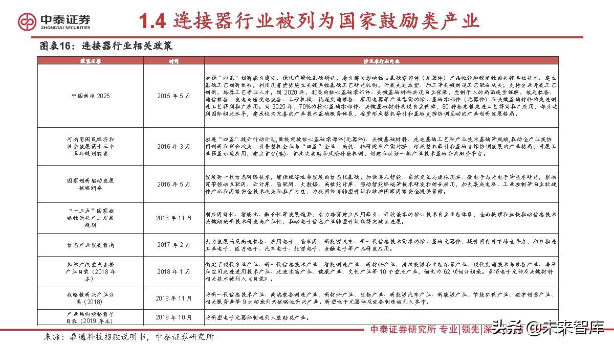 连接器行业研究：新能源汽车成长，有望打开国产替代广阔空间