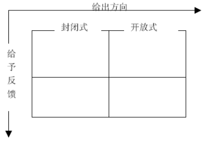 召开会议的4个步骤，经理人的必备技能