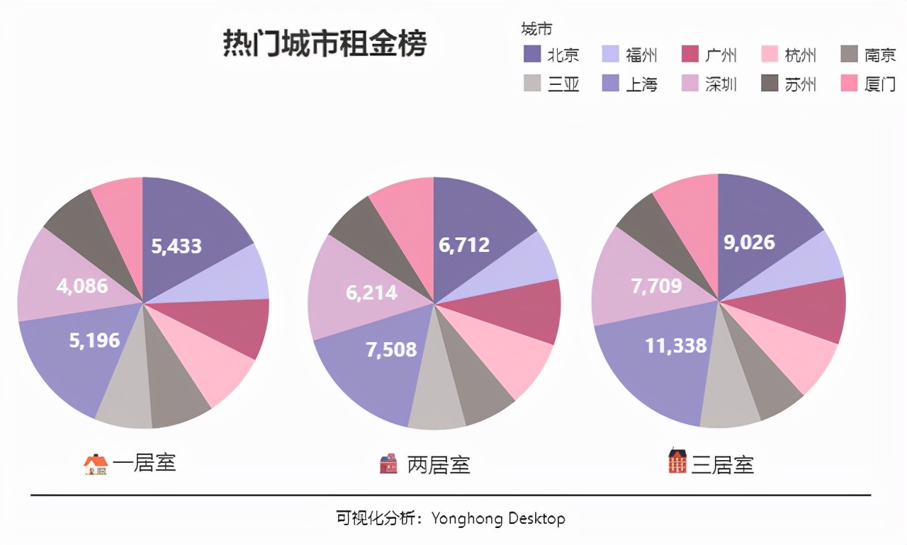 2億人在租房，公租房的優勢請了解一下，它將對剛需形成降維打擊