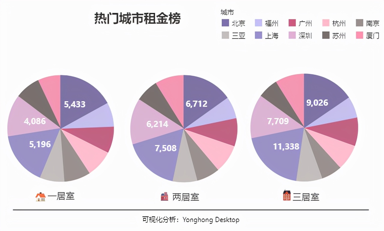 2亿人在租房，公租房的优势请了解一下，它将对刚需形成降维打击