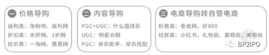 「招股书解读」—什么值得买：B2C内容电商导购平台业务逻辑解析