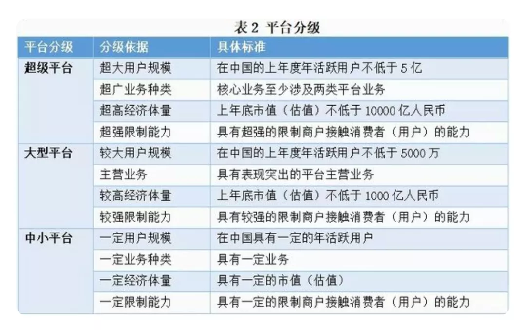 反垄断再发力！互联网平台将被分级管理！意味着什么？