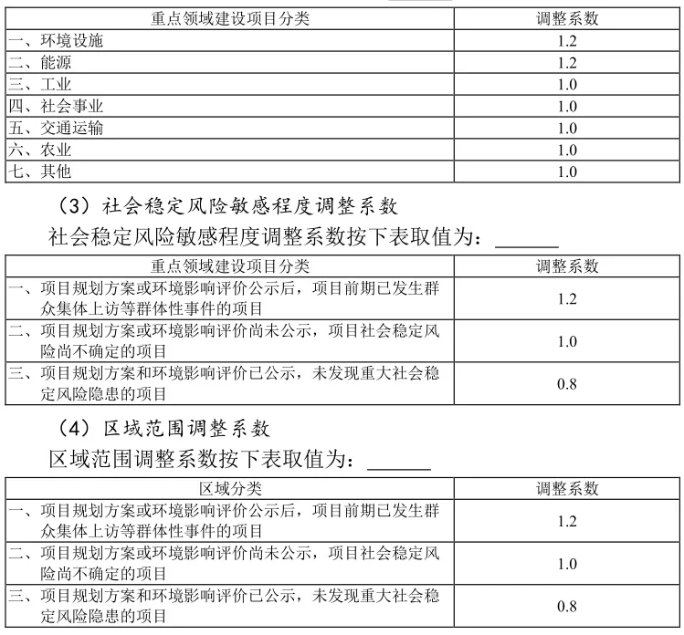 最新工程咨询取费计算公式(2021整理版)