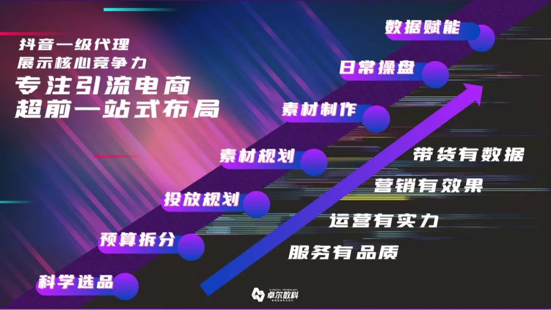 不要错过，用抖音做电商，可能迎来最好的时代